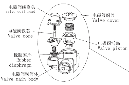 潔博利感應水龍頭