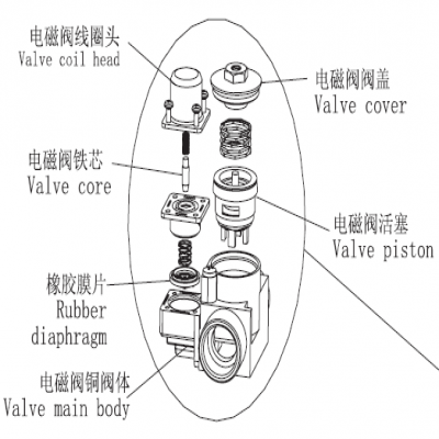 蹲便感應(yīng)沖水器工程常見(jiàn)故障排除方法